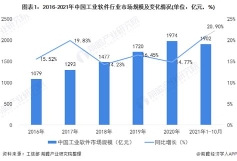 2018年中国软件市场分析报告-行业深度分析与发展前景预测_观研报告网