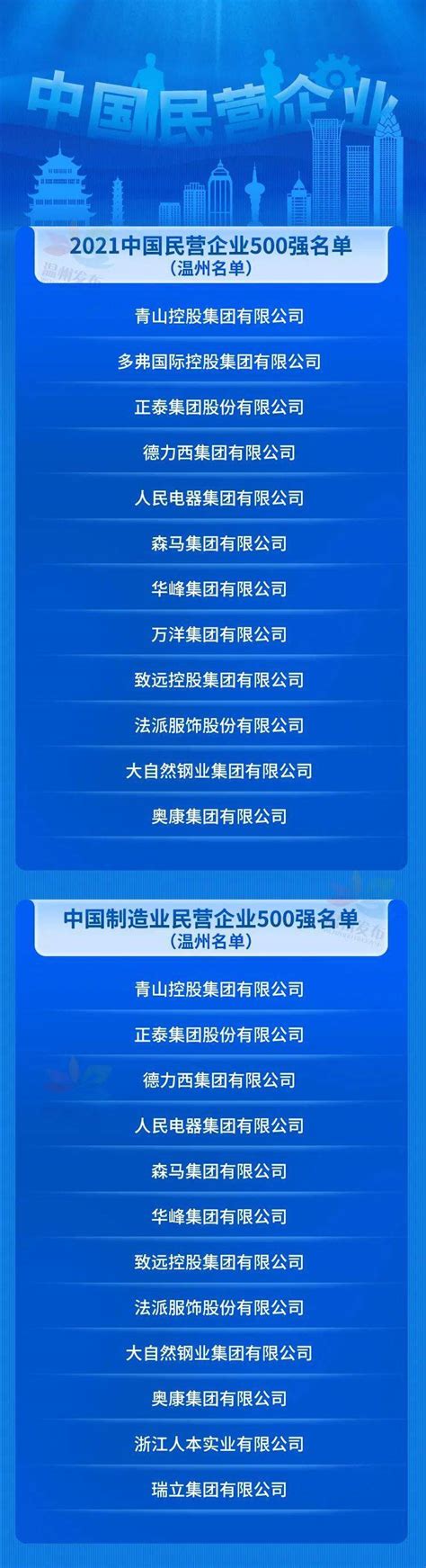 中国企业500强榜单（中国500强排名一览表）_玉环网