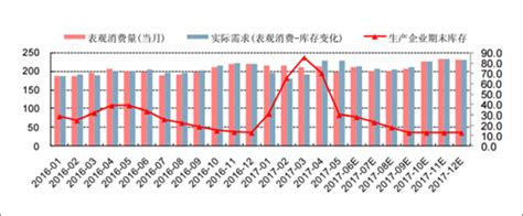 2006-2018年我国重质纯碱价格走势（图）_观研报告网