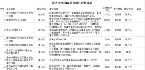 “22℃商洛·中国康养之都” 2023年山水园林城市骑行活动举行 - 资源库 - 陕西网