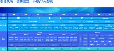 CIC ：2016年中国社会化媒体格局图（附历年图） | 爱运营