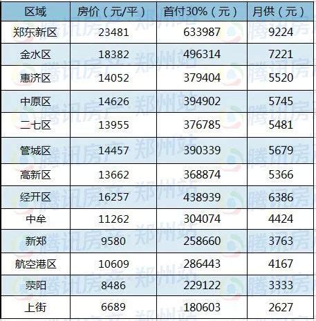 2021中国收入阶层划分图（月薪一万可以打败多少人） - 尚淘福