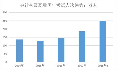 2019中国会计行业发展现状市场研究报告_灵核网-国内外行业市场综合研究报告