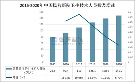 2019年中国民营医疗行业市场现状及发展趋势分析 – 肽度TIMEDOO
