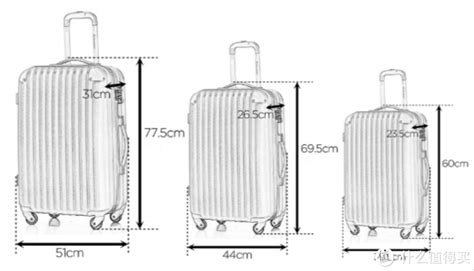 国际航班托运行李箱尺寸