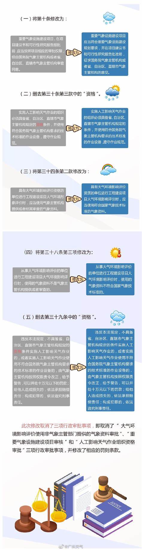 广州天气预报最新7天