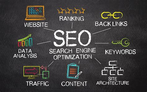 5 SEO Tips to Increase Website Traffic to Your Ecommerce Website