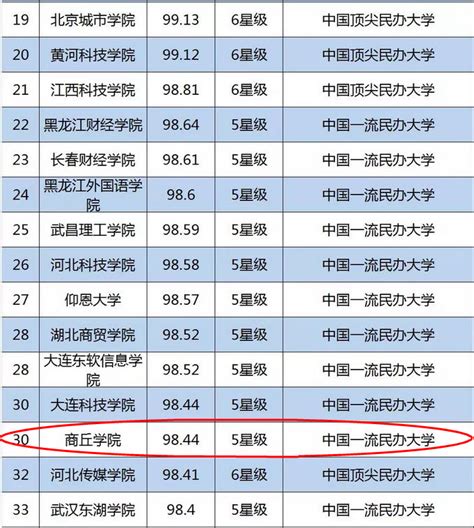 贵州省民办大学排名2022（贵阳信息科技学院领跑） – 下午有课