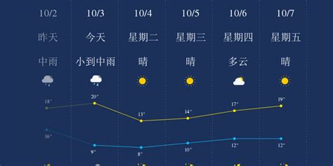 大连天气：明日将回温 下周一将来到10℃_大辽网_腾讯网