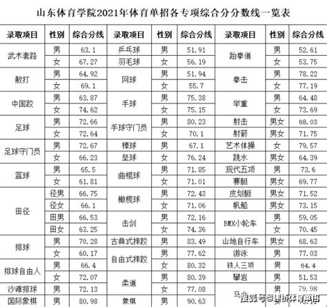 南京各大学2021年录取分数线排名榜单（2022高考参考）-高考100
