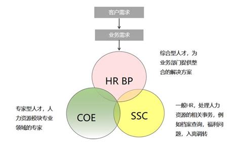 战略HR体系建设与HR机制创新_北京华夏基石企业管理咨询有限公司
