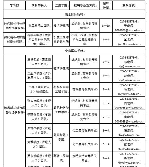 长江大学马克思主义学院2022年人才招聘计划(招聘0个职位0人)_考试公告_公考雷达