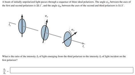 Solved A beam of initially unpolarized light passes through | Chegg.com