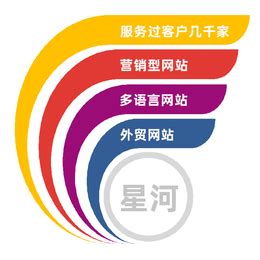 石碣企业网站策划_捷联科技-21年行业经验