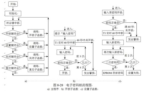 知乎爬虫之2:爬虫流程设计 - 知乎