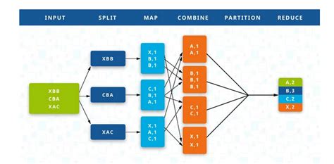 图文详解 MapReduce 工作流程_mapreduce工作流程-CSDN博客