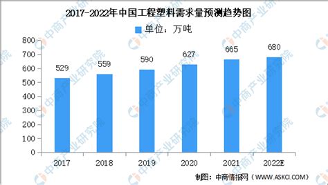 ABS塑料行业分析报告 2022年ABS塑料行业发展前景及规模分析