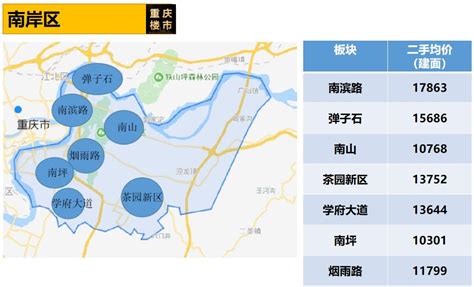 重磅发布！重庆最新房价地图出炉，内含各区房价走势！_成渝本地宝_问房