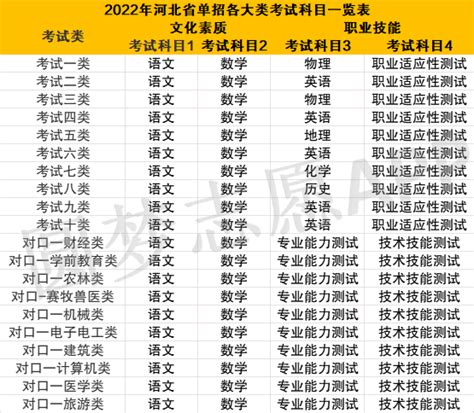 2023年河北省高职单招对口—旅游类一志愿投档分数线_分数名单_河北单招网