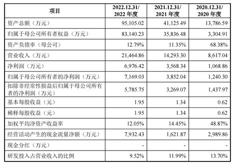 湃肽生物IPO：大客户华润双鹤持有25.29%股份_中金在线财经号