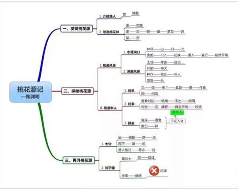 语文老师:初中语文知识框架系统梳理,一张图理清语文知识脉络!