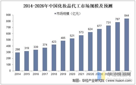 行业深度！2021年中国化妆品行业竞争格局及市场份额分析 高端化妆品市场集中度更高_前瞻趋势 - 前瞻产业研究院