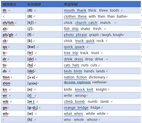 英语英标表48个音标发音怎么读-百度经验
