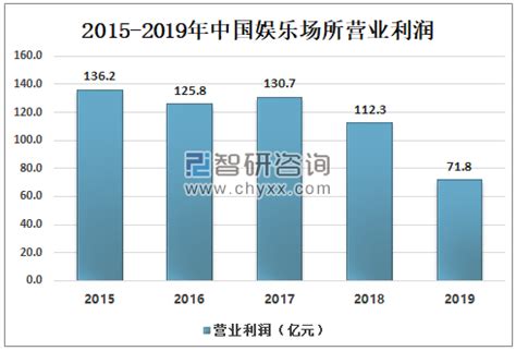 新时代公众的休闲娱乐状况调查__凤凰网