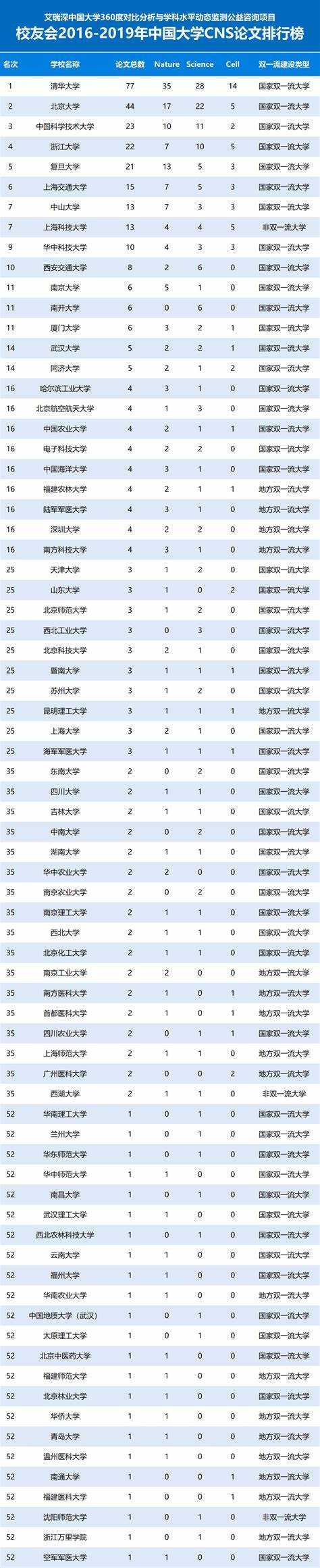 第四轮学科评估电气自动化排名