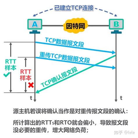 了解TCP体系结构的详细介绍