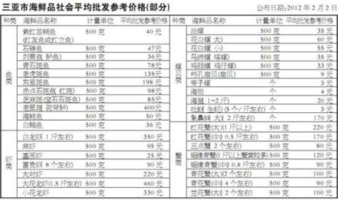 海南三亚公布海鲜平均参考价 最贵每斤460元－青岛新闻网