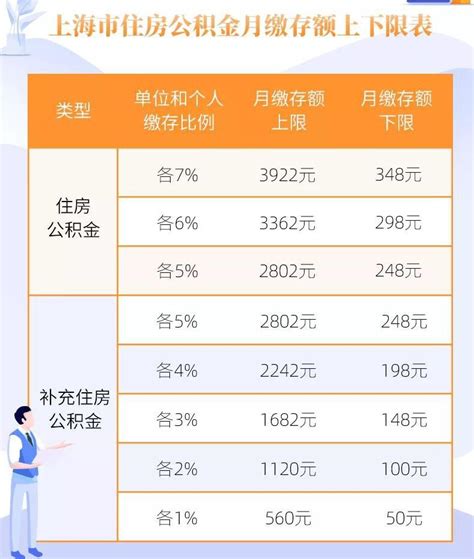 安徽省2022年缴费基数上下限公布，养老金计发基数或会是多少呢？_人员_就业_增长率
