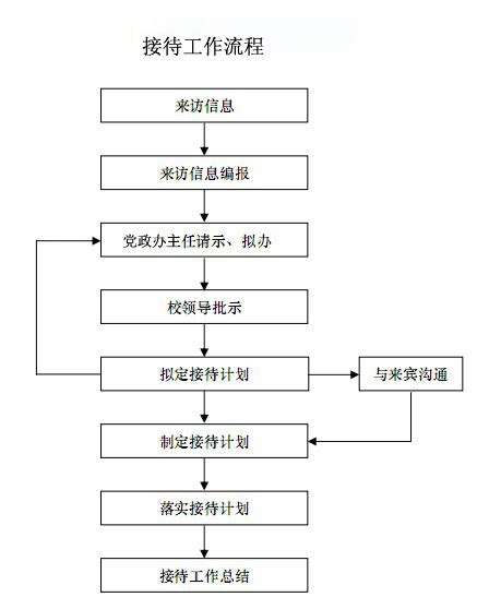 公务接待费包含哪些内容（公务接待费包括哪些）_重庆尹可科学教育网