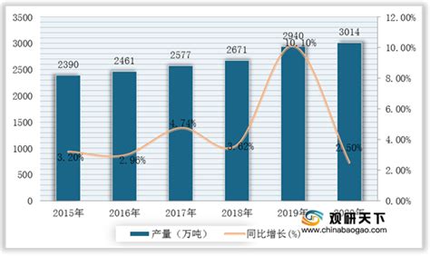 2019年中国不锈钢市场发展现状及趋势分析[图]_智研咨询
