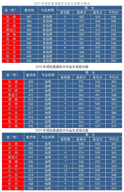 2020南京航空航天大学录取分数_南京航空航天大学各省录取分数线查询