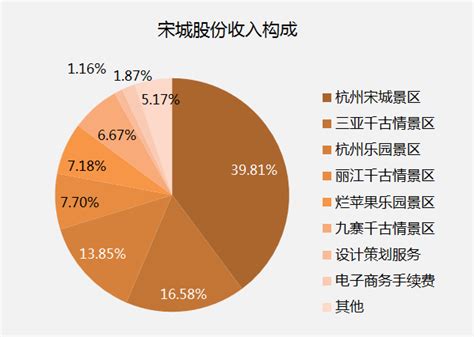 乡村旅游不挣钱？看看这些盈利点 - 旅游新思维 - 新湖南