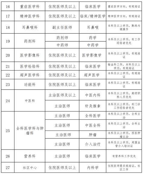 郑州市金水区总医院网上预约挂号_河南省预约挂号服务平台
