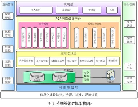 p2p网站建设解决方案_郑州网站建设|郑州豪斯信息科技有限公司