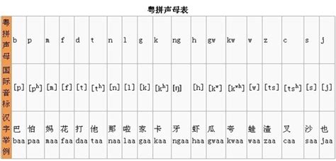 粤语拼音（粤语罗马化方式）_摘编百科