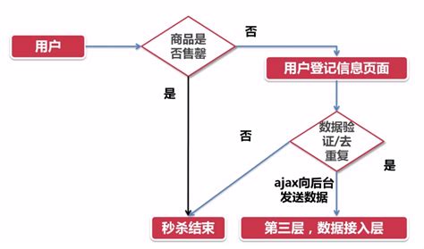 中型电商公有云部署架构 – 上海宇辰科技发展有限公司（Universal-PC）
