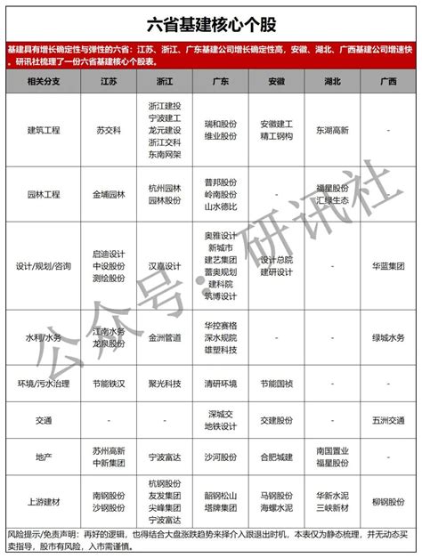 11月22日大基建版块为什么大涨?_聚财百科