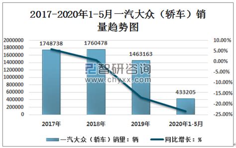 2023年4月汽车厂商销量排行榜 车企零售销量十强榜公布_购车网