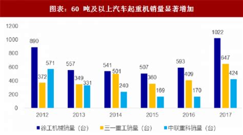随车起重机市场分析报告_2020-2026年中国随车起重机市场评估及未来发展趋势报告_中国产业研究报告网