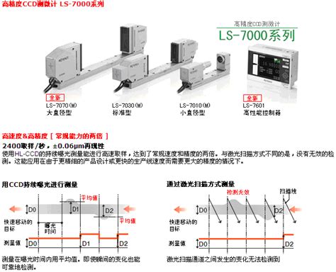 可能是目前最好用的频闪测量仪？3位工程师亲测 - 行家说