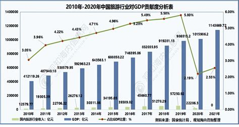 疫情重创中国旅游业 但行业长期增长趋势不变_行业研究报告 - 前瞻网