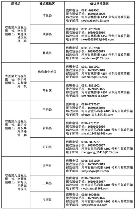 十一届省委第四轮巡视完成进驻 省委巡视组表示 严格落实政治巡视要求 高质量开展好本轮巡视-沈丘县人民政府