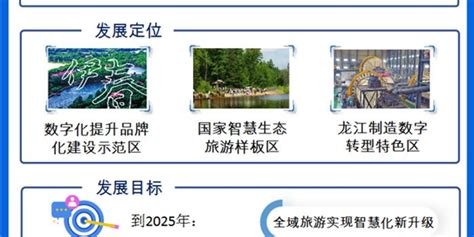 黑龙江省伊春市行政区划调整后：各区各县发展、经济情况值得期