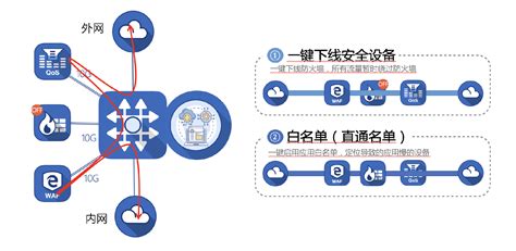 流量镜像_服务链_流量编排_流量服务商南京创网网络技术有限公司