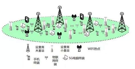 微基站：解决“最后一公里”5G网络全覆盖 - 知乎