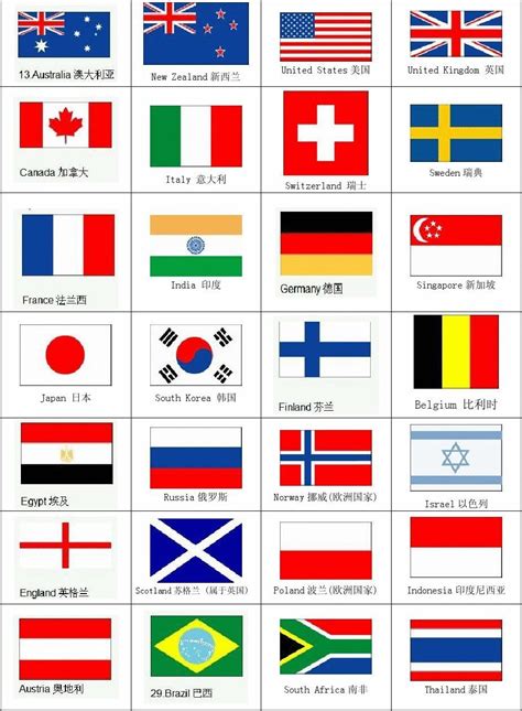 世界各国英文名称缩写表 ,各个国家的英文缩写 - 英语复习网